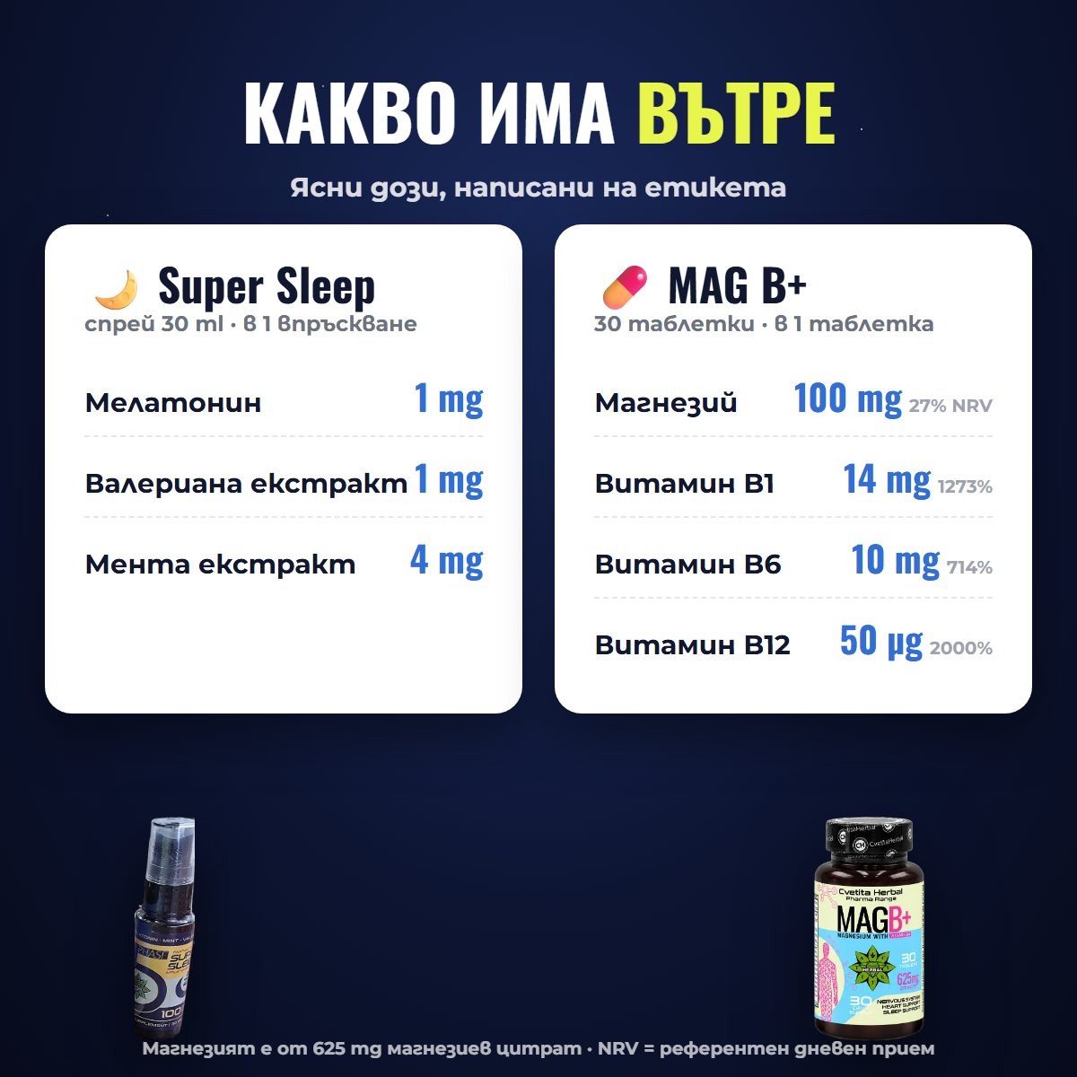 Промо Мелатонин спрей + Магнезий с Витамин Б Комплекс - B1, B6, B12
