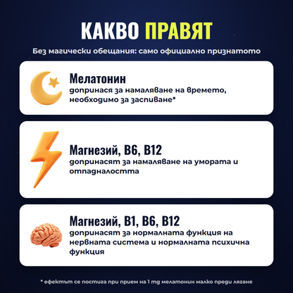 Промо Мелатонин спрей + Магнезий с Витамин Б Комплекс - B1, B6, B12